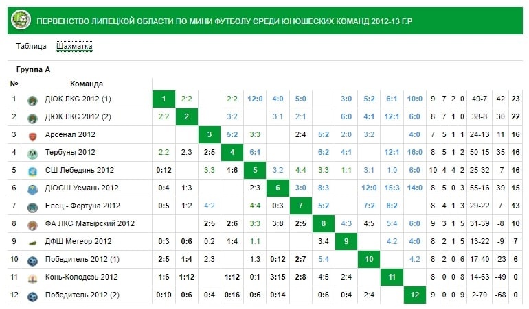 Первенство по футболу среди юношей